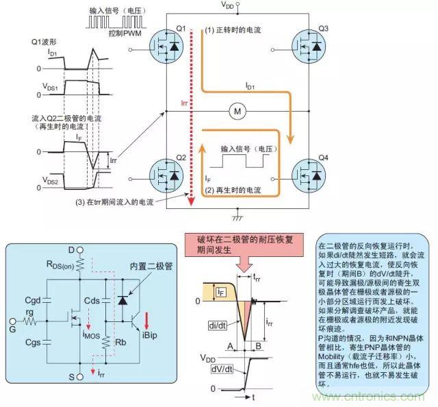 MOS管損壞之謎:雪崩壞?發熱壞?內置二極管壞?寄生振蕩損壞?電涌、靜電破壞?