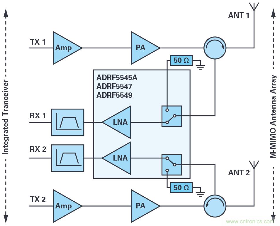 ADI的RF前端系列支持實現緊湊型5G大規模MIMO網絡無線電 ADI的RF前端系列支持實現緊湊型5G大規模MIMO網絡無線電