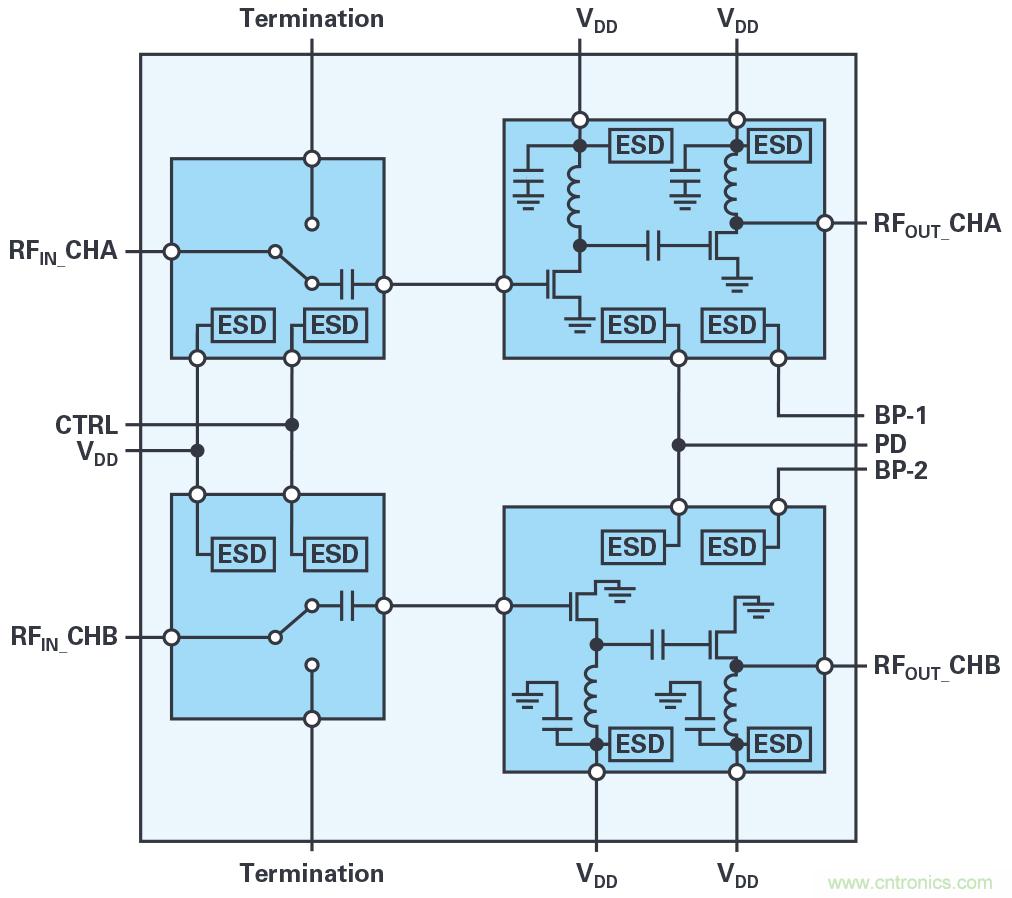 ADI的RF前端系列支持實現緊湊型5G大規模MIMO網絡無線電 ADI的RF前端系列支持實現緊湊型5G大規模MIMO網絡無線電
