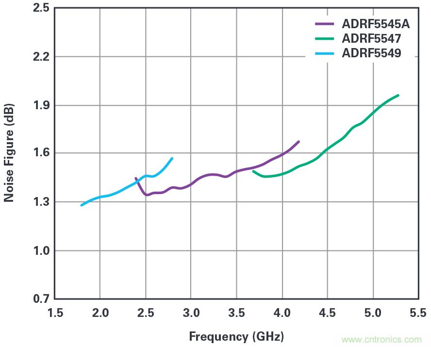 ADI的RF前端系列支持實現緊湊型5G大規模MIMO網絡無線電 ADI的RF前端系列支持實現緊湊型5G大規模MIMO網絡無線電