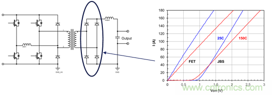 為什么超低阻抗SiC FET受歡迎?它能使系統冷卻運行!