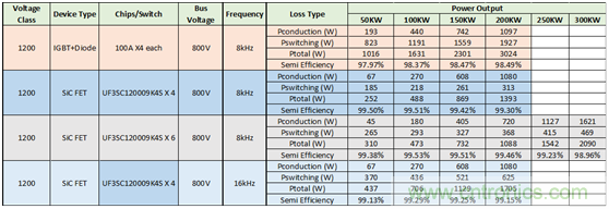 為什么超低阻抗SiC FET受歡迎?它能使系統冷卻運行!