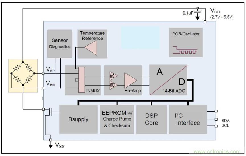 分析了這些TE爆款產品之后，我們得出了IIoT傳感器選型要訣