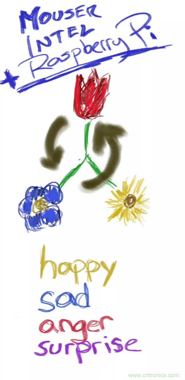 讓現實世界的情感為人工智能所用(一)