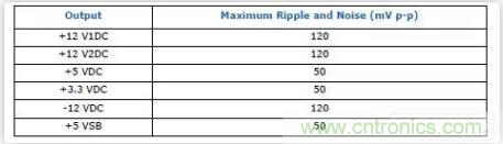 “又用錯示波器了？”一文教你電源相關的測試