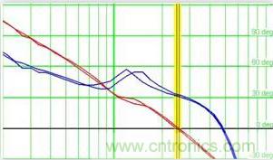 “又用錯示波器了？”一文教你電源相關的測試