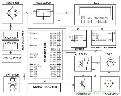 電路設計并非易事，工程師們如何實現“完美”電路？