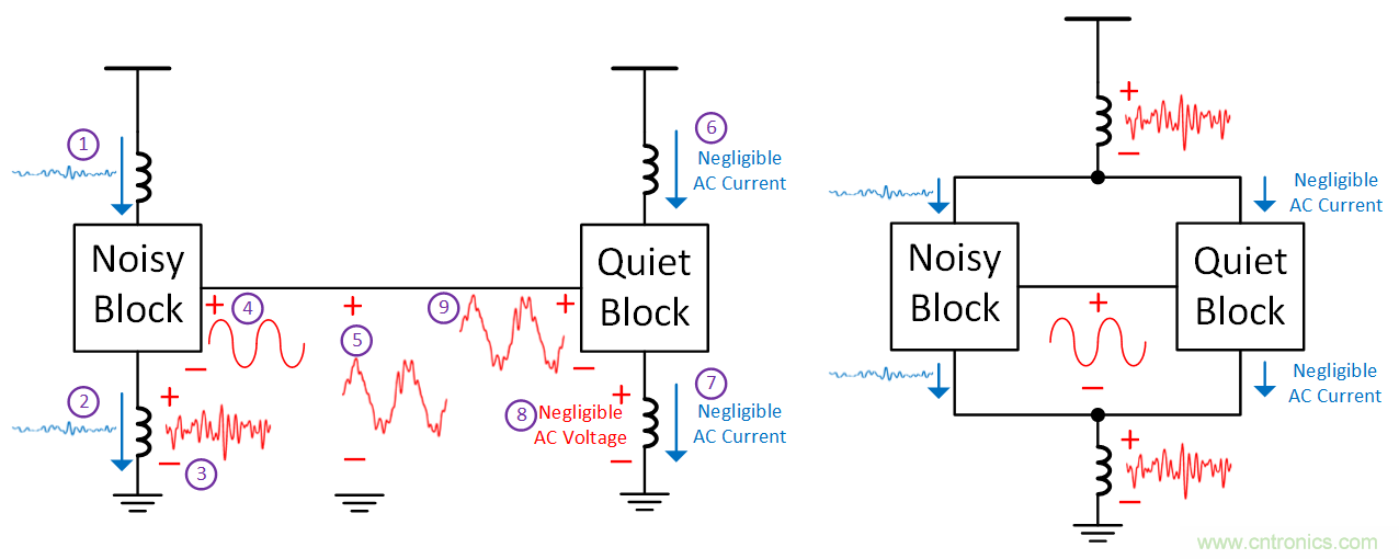 如何避免“接地錯覺”？工程師該知道的