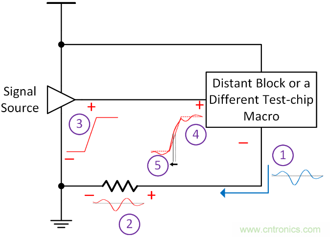 如何避免“接地錯覺”？工程師該知道的