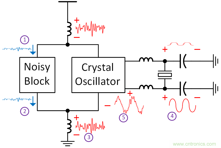 如何避免“接地錯覺”？工程師該知道的