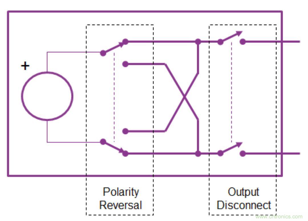 O!M!G !讓你尖叫的APS先進電源系統(tǒng)