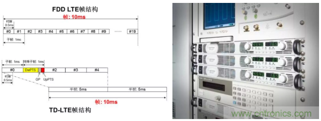 O!M!G !讓你尖叫的APS先進電源系統(tǒng)