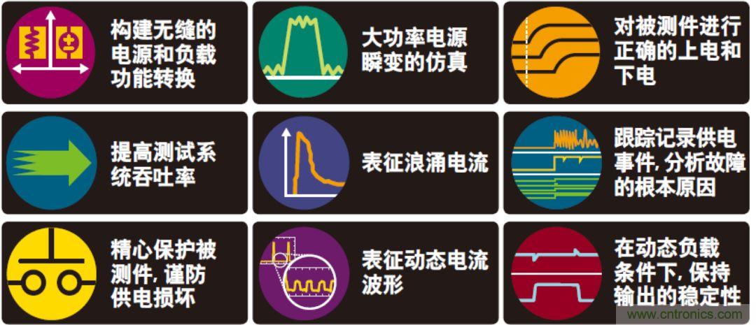 O!M!G !讓你尖叫的APS先進電源系統(tǒng)