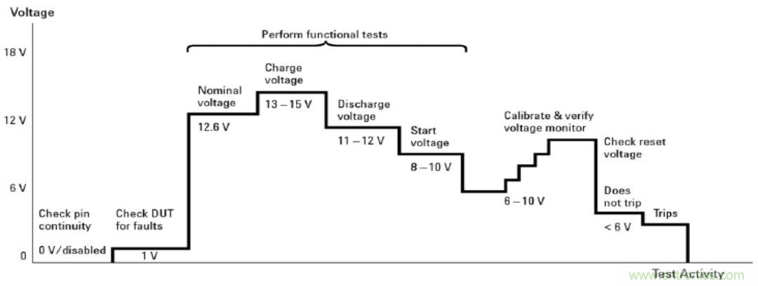 O!M!G !讓你尖叫的APS先進電源系統(tǒng)