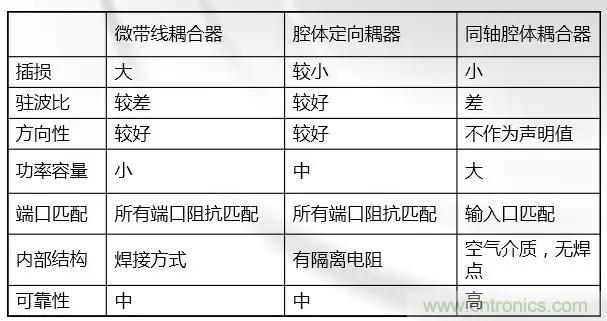 干貨收藏!常用天線、無源器件介紹 干貨收藏!常用天線、無源器件介紹