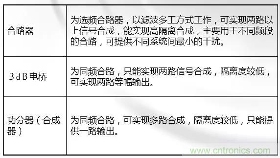 干貨收藏!常用天線、無源器件介紹 干貨收藏!常用天線、無源器件介紹