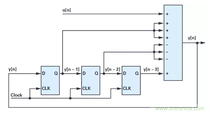 針對同步優化的新型sinc濾波器結構，你了解了嗎？