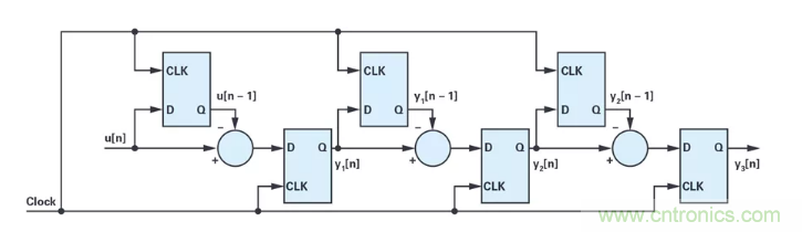 針對同步優化的新型sinc濾波器結構，你了解了嗎？