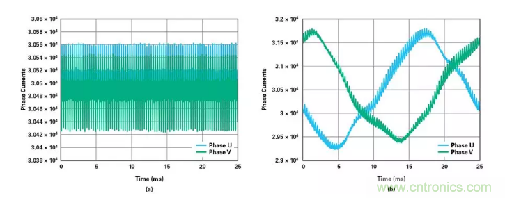 針對同步優化的新型sinc濾波器結構，你了解了嗎？