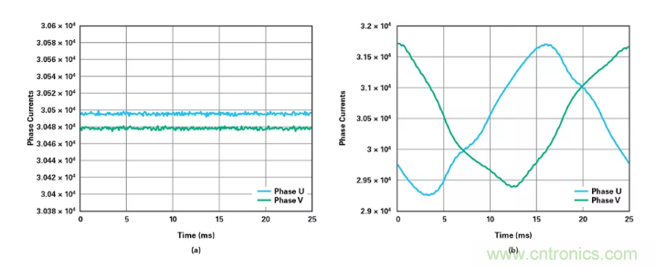 針對同步優化的新型sinc濾波器結構，你了解了嗎？