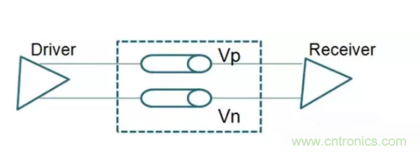 詳解差分處理方法與信號分析,這里有你想看的! 詳解差分處理方法與信號分析,這里有你想看的!
