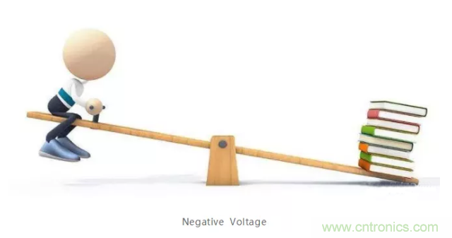 詳解差分處理方法與信號分析,這里有你想看的! 詳解差分處理方法與信號分析,這里有你想看的!