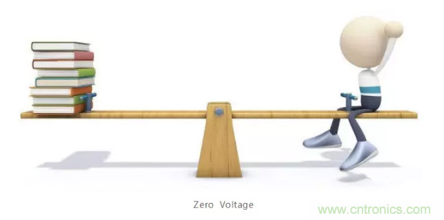 詳解差分處理方法與信號分析,這里有你想看的! 詳解差分處理方法與信號分析,這里有你想看的!