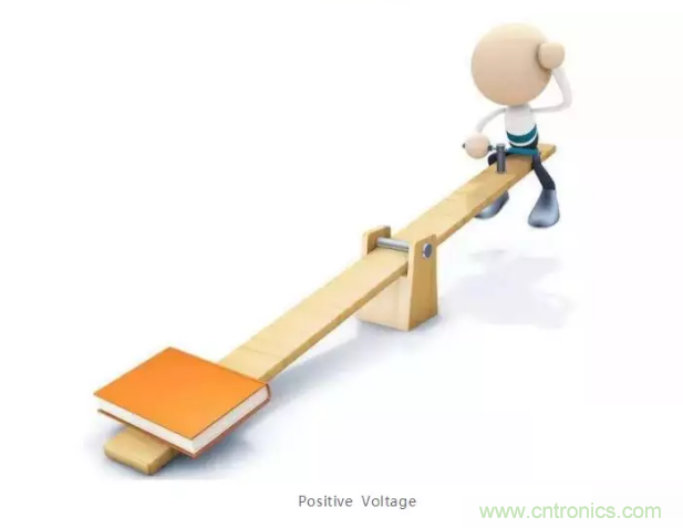 詳解差分處理方法與信號分析,這里有你想看的! 詳解差分處理方法與信號分析,這里有你想看的!