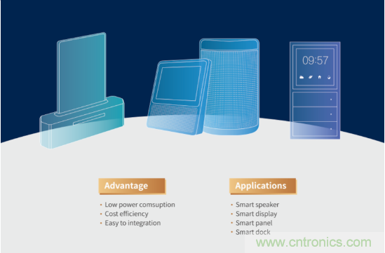 瑞芯微參展CES2020亮點全覽,五大展區(qū)芯技術(shù)亮相 瑞芯微參展CES2020亮點全覽,五大展區(qū)芯技術(shù)亮相