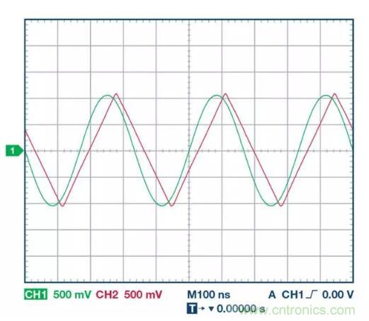 小信號還是大信號?這是一個值得深入討論的問題 小信號還是大信號?這是一個值得深入討論的問題