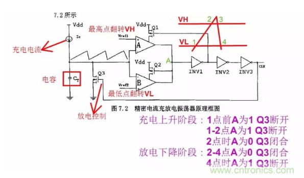 一文了解IC內(nèi)部結(jié)構(gòu)?。ǜ綀D剖析開關(guān)電源IC）