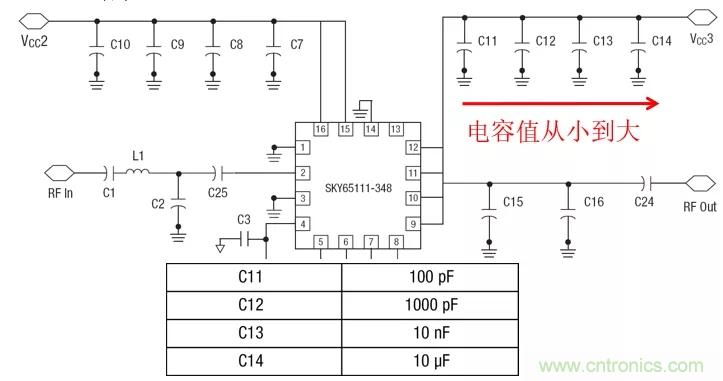 射頻電路PCB設(shè)計的困境和改善措施 射頻電路PCB設(shè)計的困境和改善措施