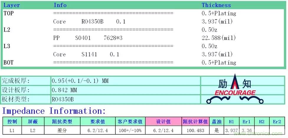 射頻電路PCB設(shè)計的困境和改善措施 射頻電路PCB設(shè)計的困境和改善措施