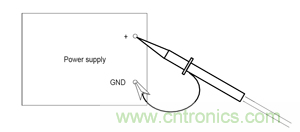 諧波?紋波?噪聲?還傻傻分不清楚嗎!