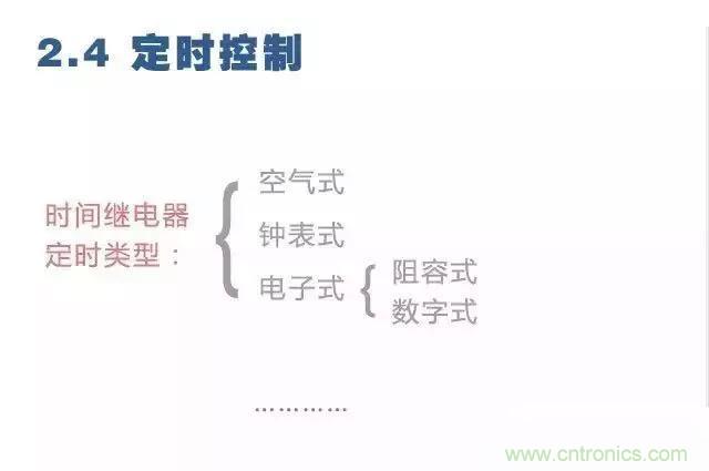 二次回路圖都懂了嗎？3分鐘幫你搞清楚！
