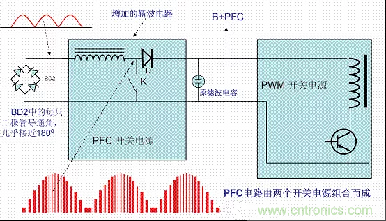 開關電源中的PFC功率因素校正理解,讀這一篇就明白啦 開關電源中的PFC功率因素校正理解,讀這一篇就明白啦