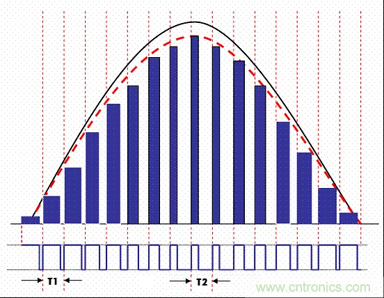 開關電源中的PFC功率因素校正理解,讀這一篇就明白啦 開關電源中的PFC功率因素校正理解,讀這一篇就明白啦