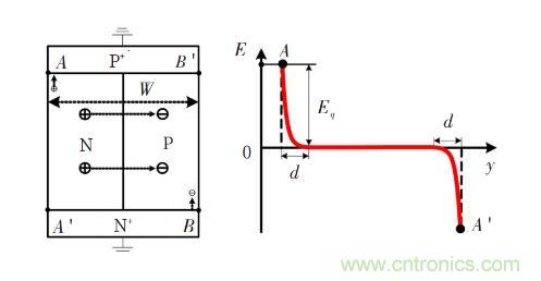 談談超結功率半導體器件 談談超結功率半導體器件