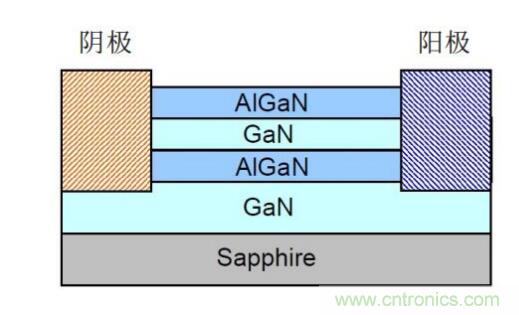 談談超結功率半導體器件 談談超結功率半導體器件