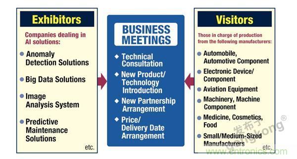 走進東京 | AI落地,制造“新模式”顯現(xiàn) 走進東京 | AI落地,制造“新模式”顯現(xiàn)