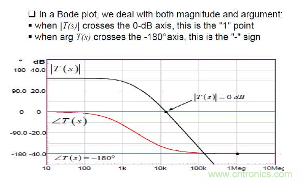 開關電源控制環路設計，新手必看！