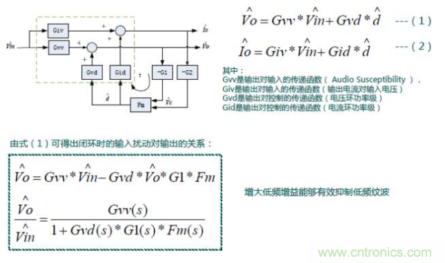 開關電源控制環路設計，新手必看！