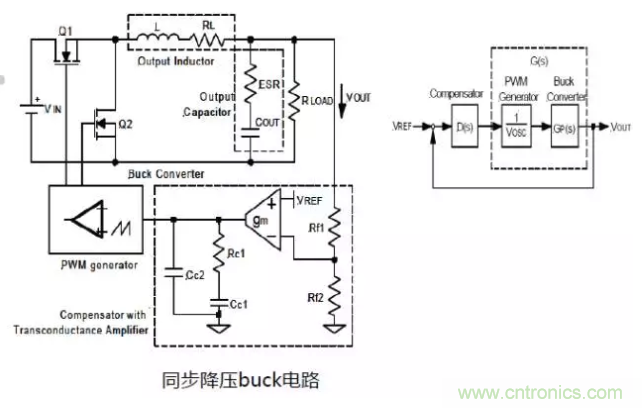 開關電源控制環路設計，新手必看！