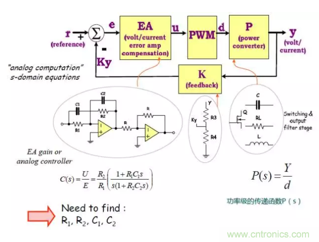 開關電源控制環路設計，新手必看！