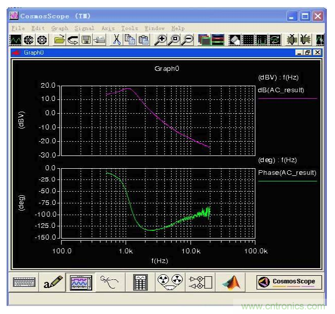 開關電源控制環路設計，新手必看！