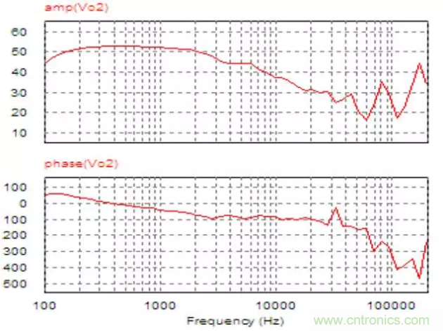 開關電源控制環路設計，新手必看！