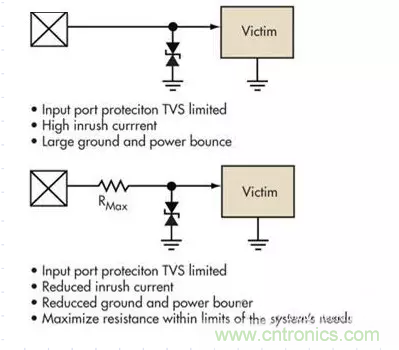 電路設計中如何防止靜電放電? 電路設計中如何防止靜電放電?