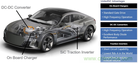 SiC 在電動(dòng)車(chē)功率轉(zhuǎn)換中的應(yīng)用