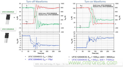SiC 在電動(dòng)車(chē)功率轉(zhuǎn)換中的應(yīng)用