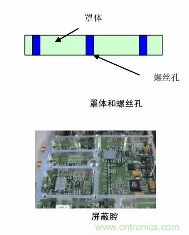 解析射頻電路設計要點 解析射頻電路設計要點